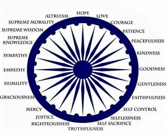 essay on flag code of india